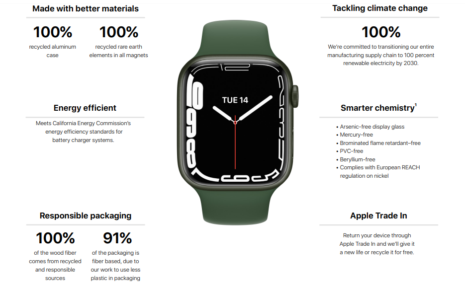 Hodinky Apple Watch Series 7 jsou soust programu Zero Waste, se kterm chce spolenost Apple snit svoji ekologickou stopu na absolutn minimum.