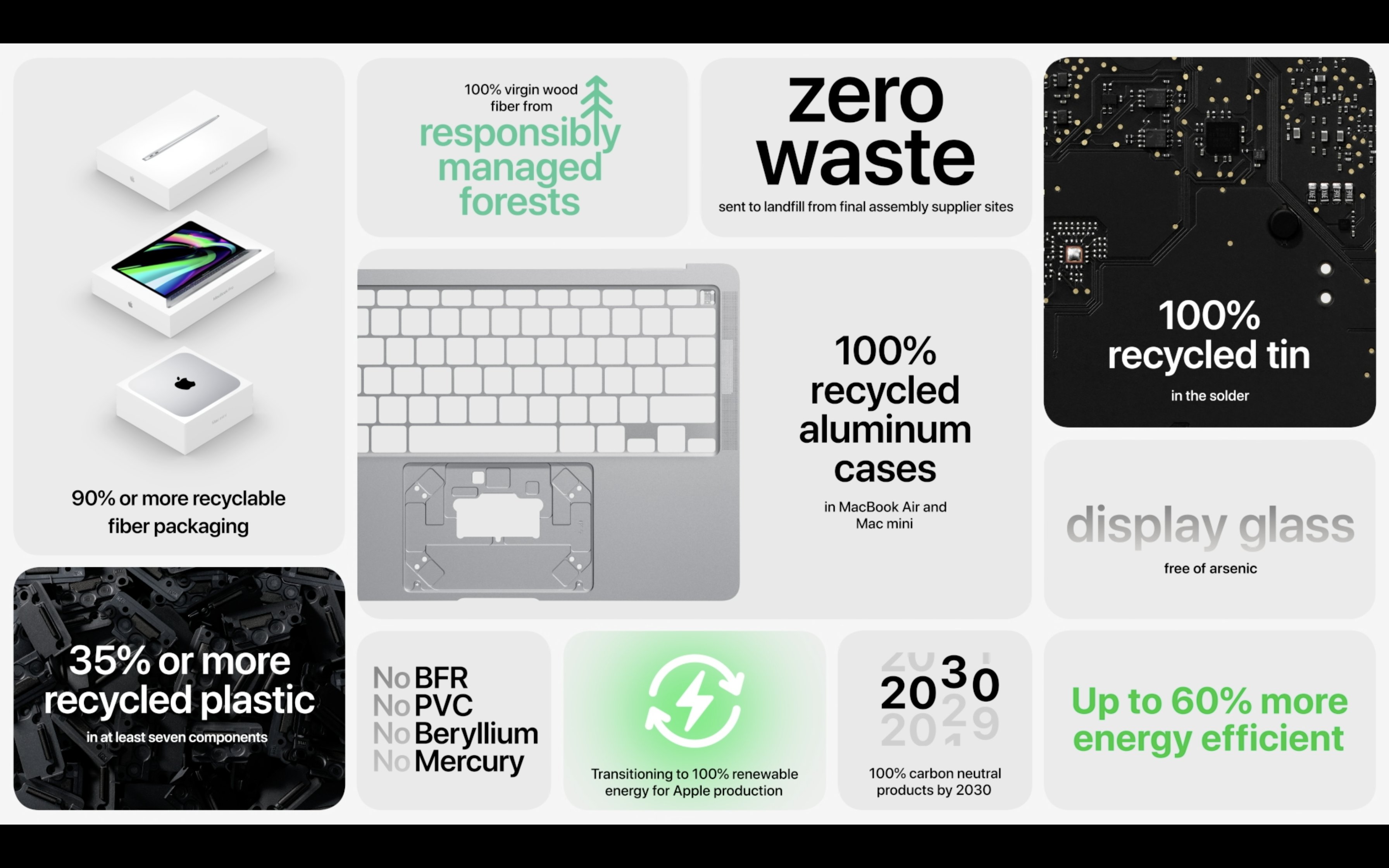 Společnost Apple se již nějakou tu dobu drží svého programu Zero Waste, se kterým chce snížit ekologickou stopu na absolutní minimum do roku 2030.