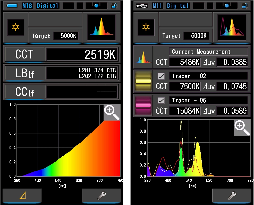 Pomocí expozimetru Sekonic C-7000 změříte intenzitu svitu, teplotu barev, souřadnice chromatičnosti či hodnoty CRI a SSI.